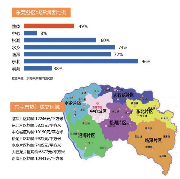 �|ݸ���R��Ƭ�^�����ڿ�ռ�ȝq��72% ���ط��r����