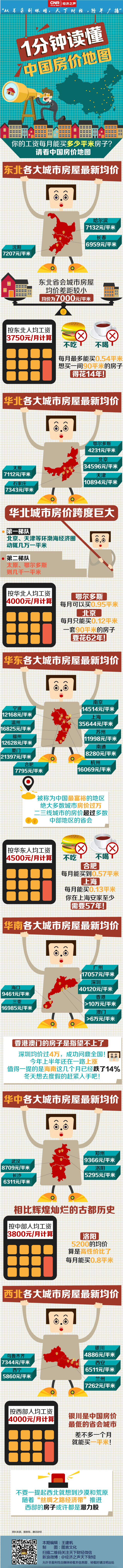 ��Ĺ��Yÿ�����I����ƽ�׷��ӣ�Ո�����Ї�����^�򷿃r�؈D��