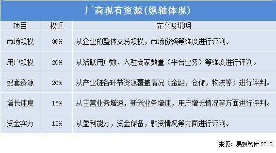 廠商現有資源_移動網購.png