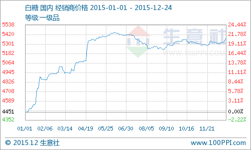 ���°��ǃr������