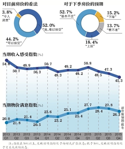 �����{���棺52%�����J�鷿�r��
