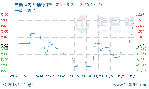 ���°��ǃr������