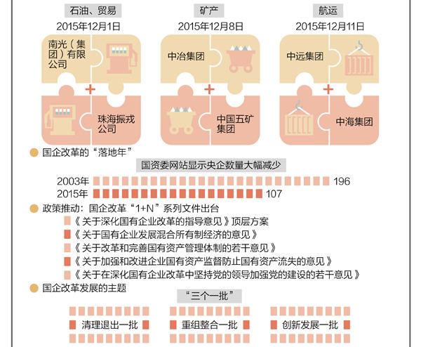 �^ȥ�@һ�굽���Q������Щ�¾��^���εο�ģ������󡭡�