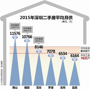 ��Jƽ���¹���8500Ԫ �����}�﷿߀�J�����^С
