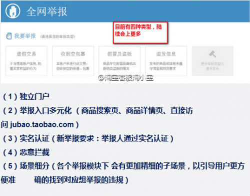 阿里為應(yīng)對(duì)假貨推出全網(wǎng)舉報(bào)機(jī)制 8個(gè)工作日內(nèi)處理完畢