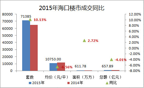 2015c2014꺣Ʒɽͬrһ[