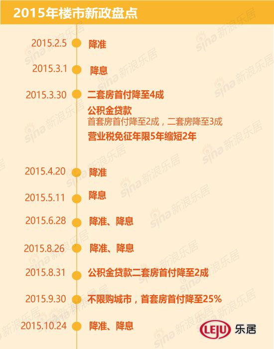 2015東莞樓市政策盤點(diǎn) 2015東莞樓市政策盤點(diǎn)