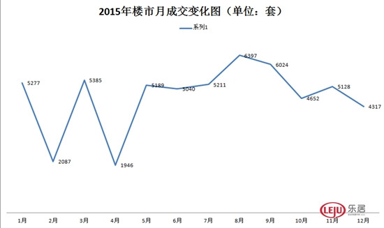 2015��ʯ���f�����Ђ䰸׃���D