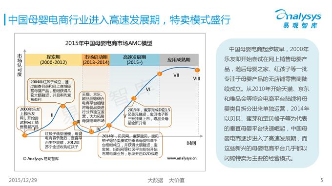 中國特賣模式母嬰電商研究分析_000005
