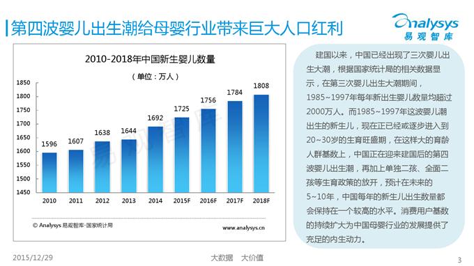 中國特賣模式母嬰電商研究分析_000003
