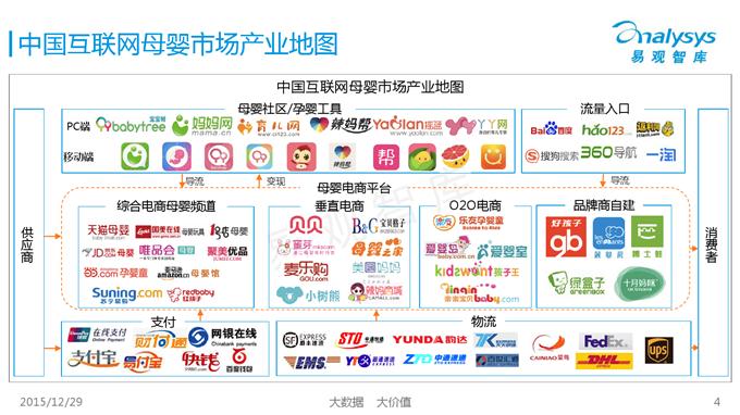 中國特賣模式母嬰電商研究分析_000004