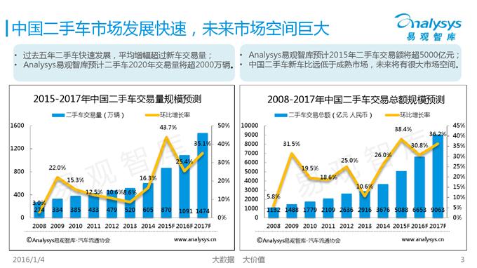 �Ї�C2C����܇����̄Ռ��}�о����2015 01_000003