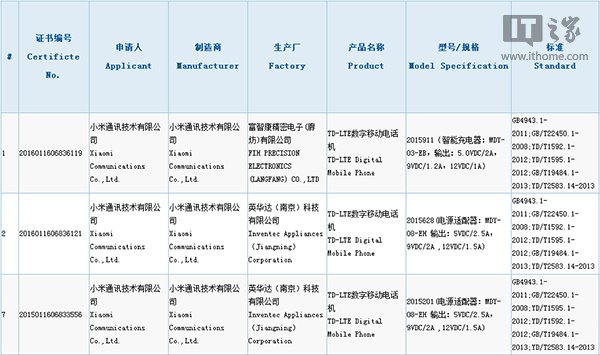 С��5ͨ�^3C�J�C��֧�ָ�ͨQC3.0���