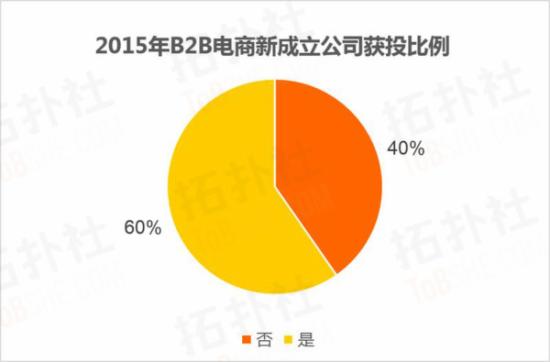 B2B��̄��I����