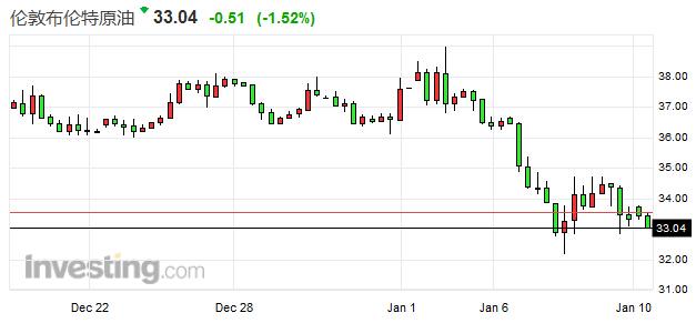 H̓rܵ11% ݆Ʒ{rٔR\