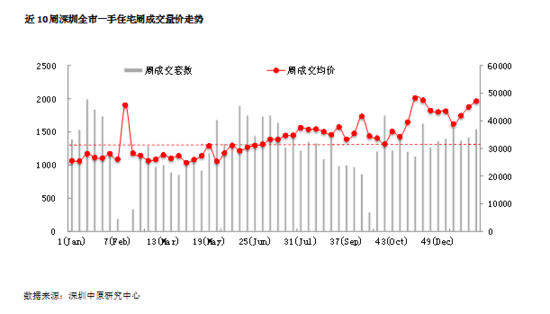 һ���ֳɽ������m���� �·��ɽ����r�_4.7�f/�O
