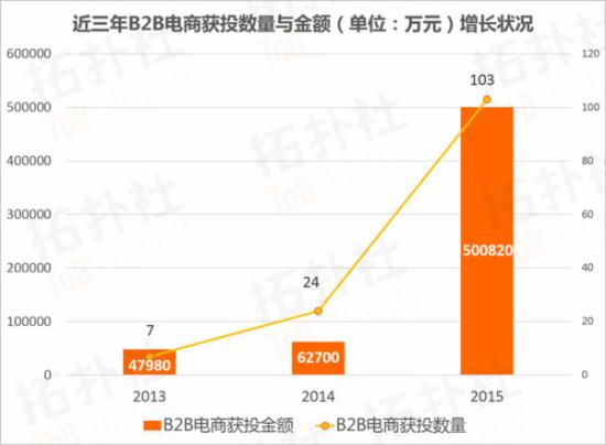 B2B��̄��I����