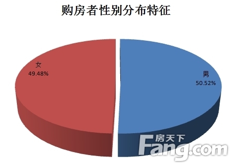 2015���Ϻ����а�Ƥ��ُ֮(g��u)�����О��о���(b��o)��