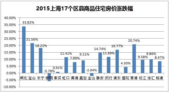 2015������rͬ���ϝq18.84%�ɽ���e���L5��