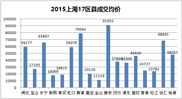 2015������rͬ���ϝq18.84%�ɽ���e���L5��