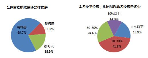 ����ĳ��˷Q��У�Wλ���r�F��30% ���F��I������