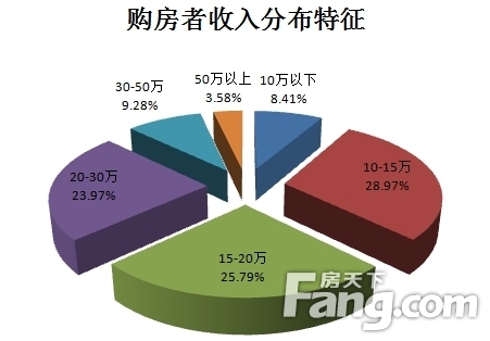 2015���Ϻ����а�Ƥ��ُ֮(g��u)�����О��о���(b��o)��