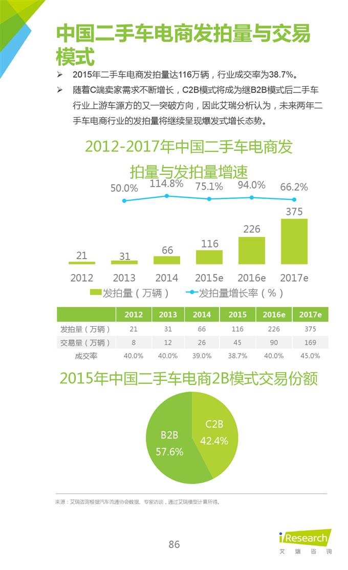 2015年中國互聯(lián)網(wǎng)年度熱點洞察報告_000086