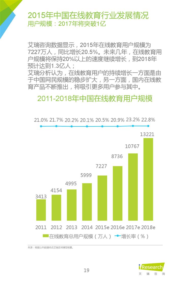 2015年中國互聯網年度熱點洞察報告_000019