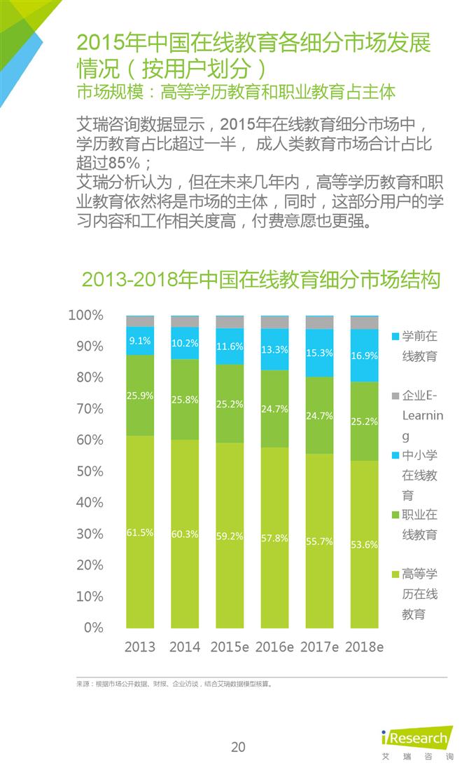 2015年中國互聯網年度熱點洞察報告_000020