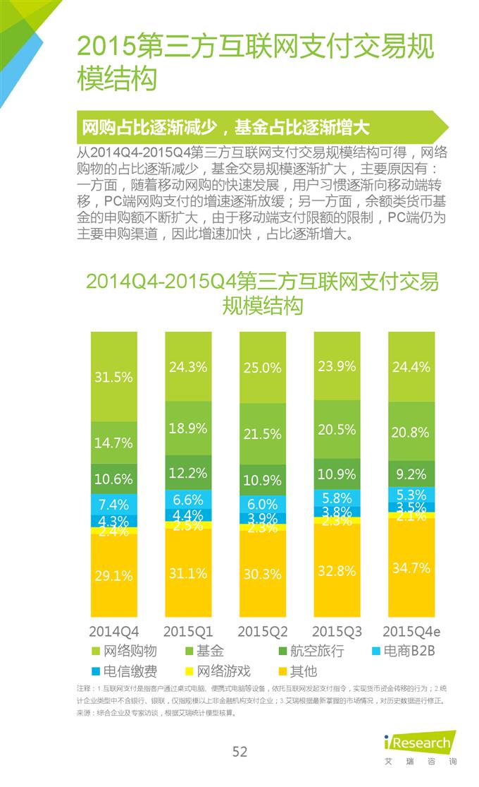 2015年中國互聯(lián)網(wǎng)年度熱點(diǎn)洞察報告_000052