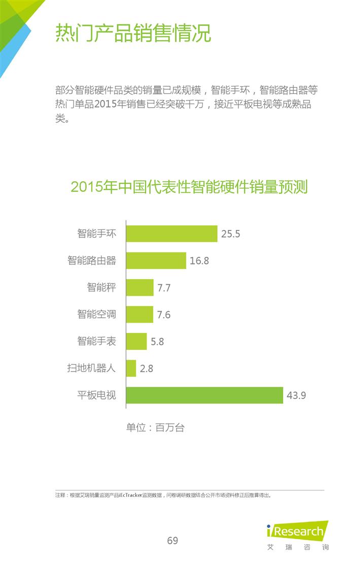 2015年中國互聯網年度熱點洞察報告_000069