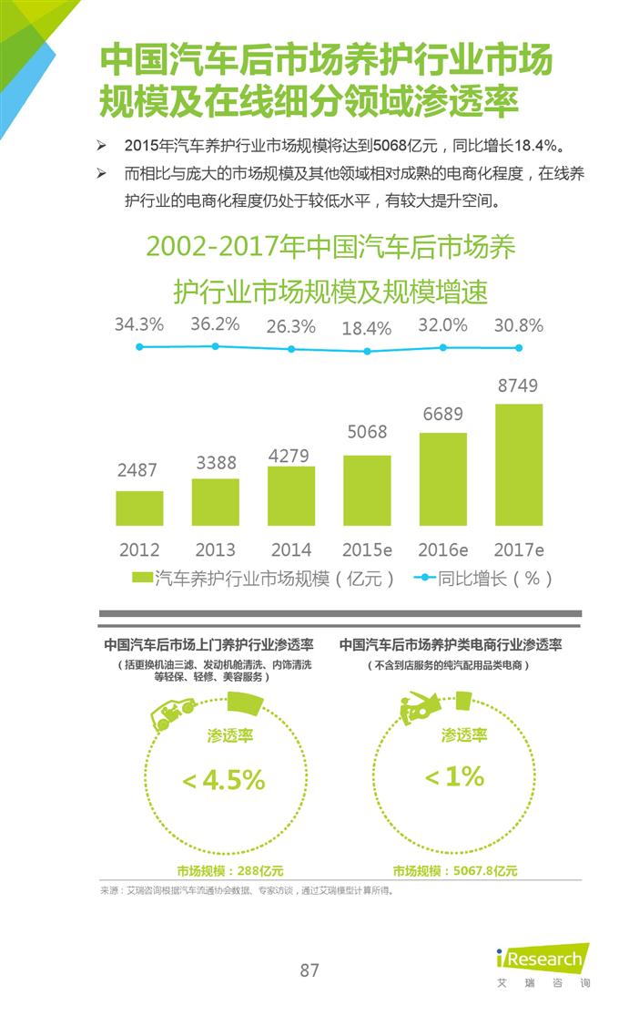 2015年中國互聯(lián)網(wǎng)年度熱點洞察報告_000087