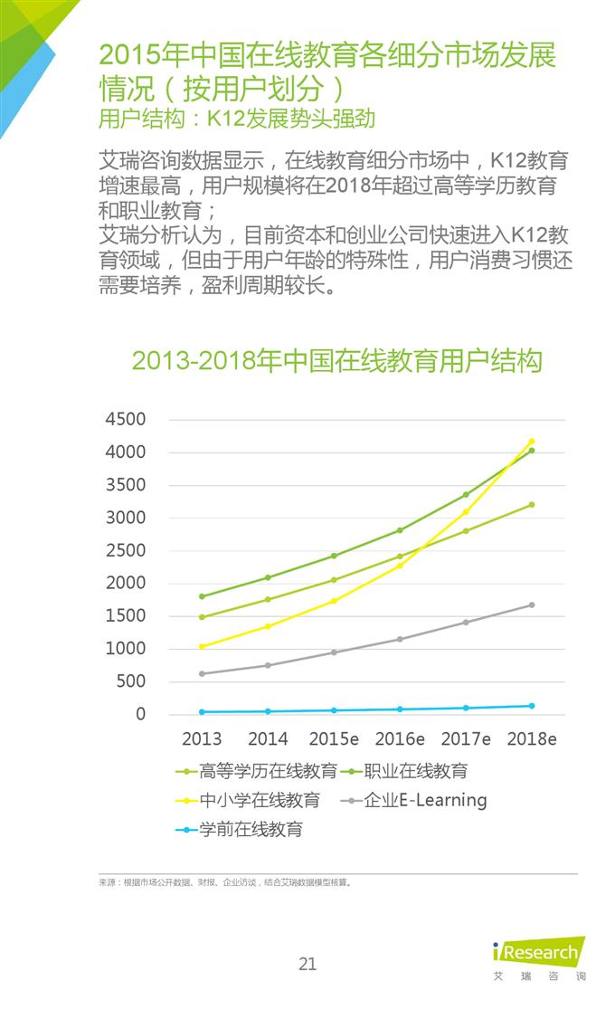 2015年中國互聯網年度熱點洞察報告_000021