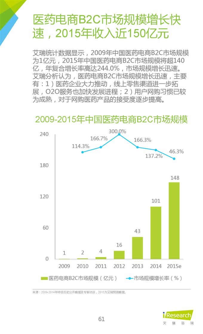2015年中國互聯網年度熱點洞察報告_000061