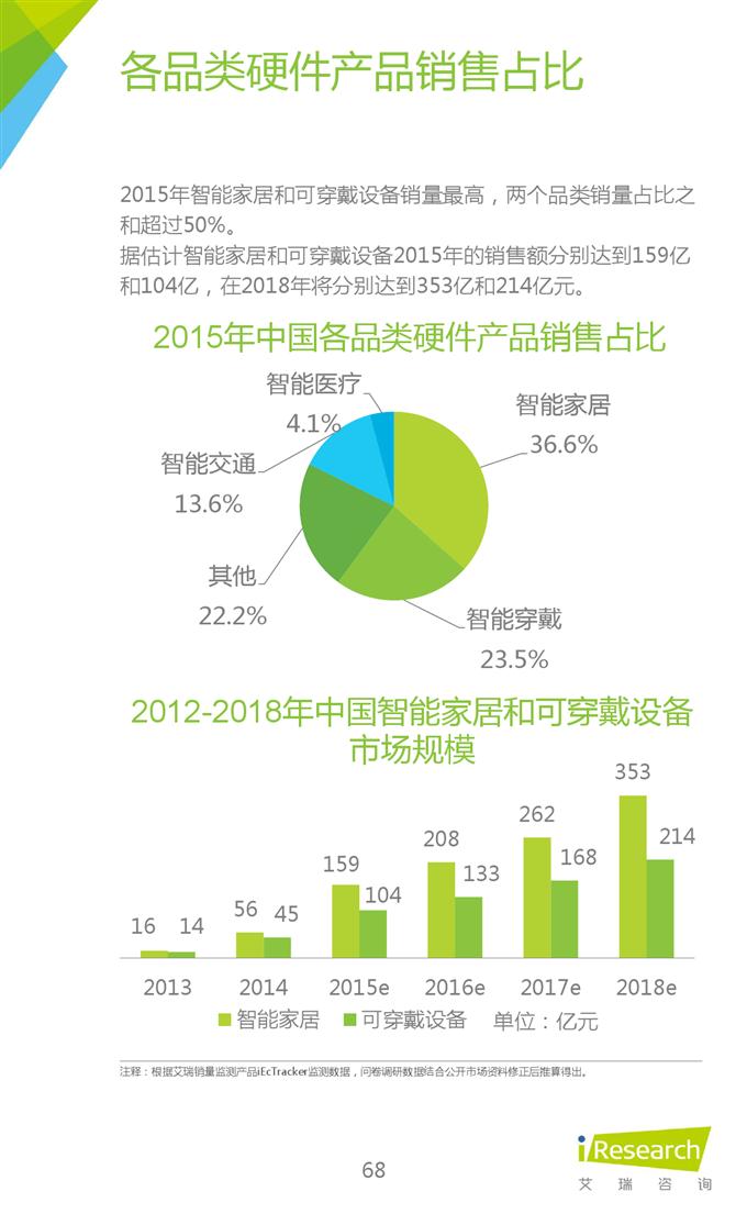 2015年中國互聯網年度熱點洞察報告_000068