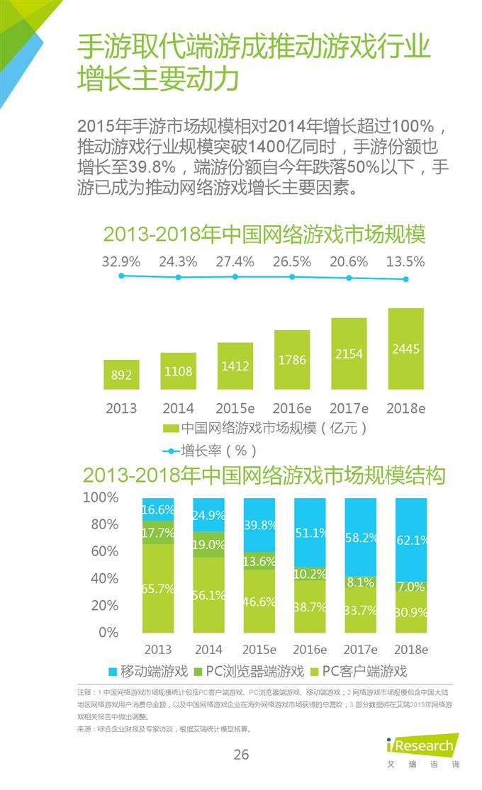 2015年中國互聯網年度熱點洞察報告_000026