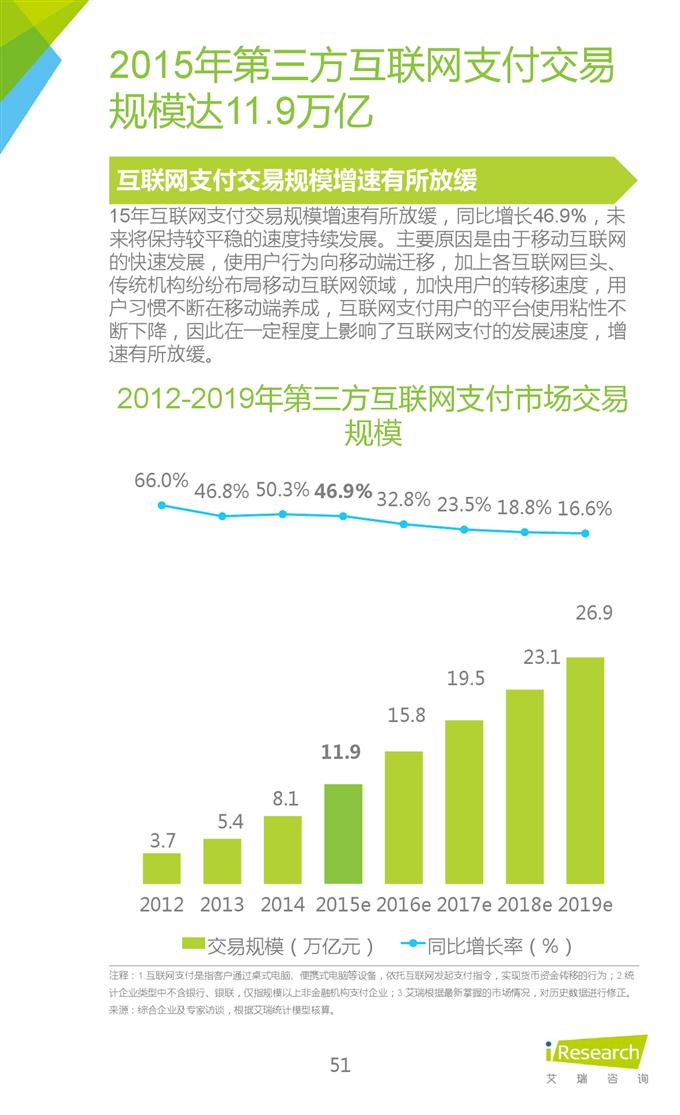 2015年中國互聯(lián)網(wǎng)年度熱點(diǎn)洞察報告_000051