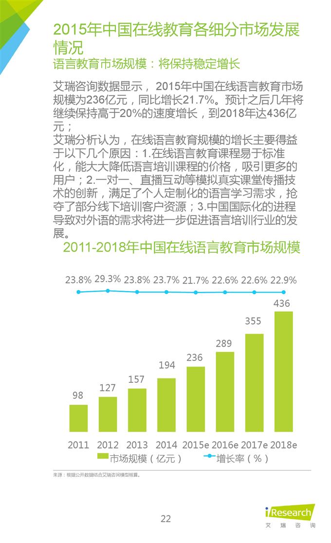 2015年中國互聯網年度熱點洞察報告_000022