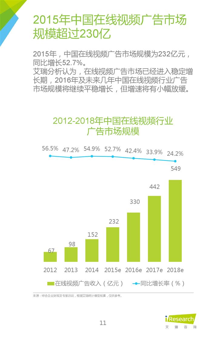 2015年中國互聯網年度熱點洞察報告_000011