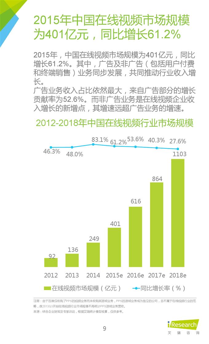 2015年中國互聯網年度熱點洞察報告_000009