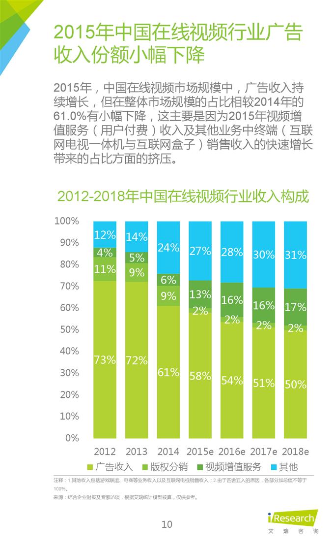2015年中國互聯網年度熱點洞察報告_000010