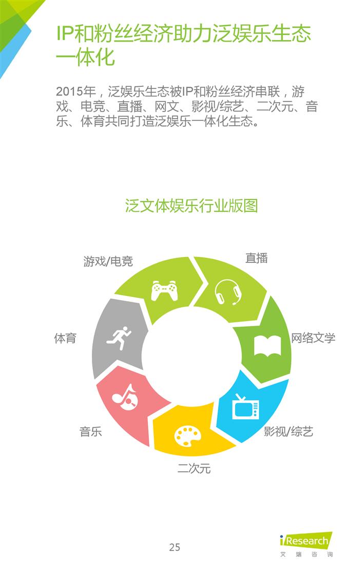 2015年中國互聯網年度熱點洞察報告_000025