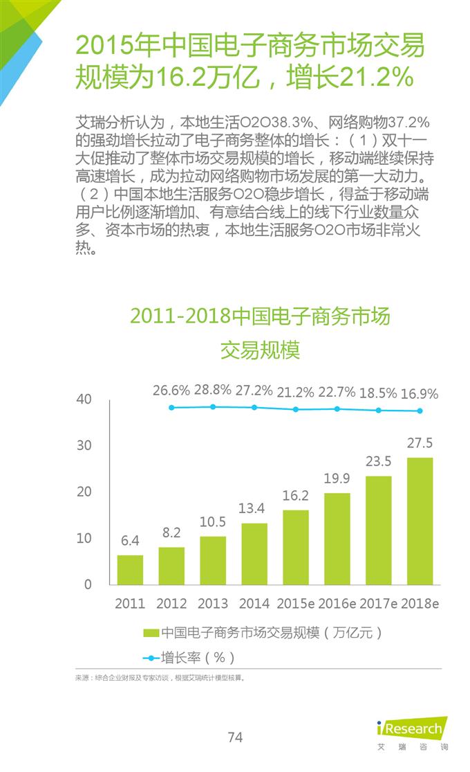 2015年中國互聯網年度熱點洞察報告_000074