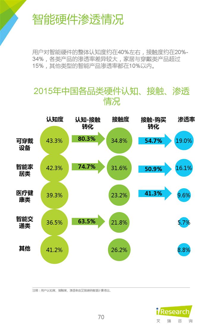 2015年中國互聯網年度熱點洞察報告_000070