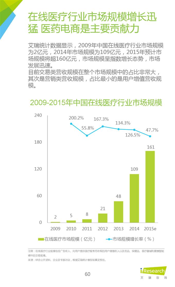 2015年中國互聯網年度熱點洞察報告_000060