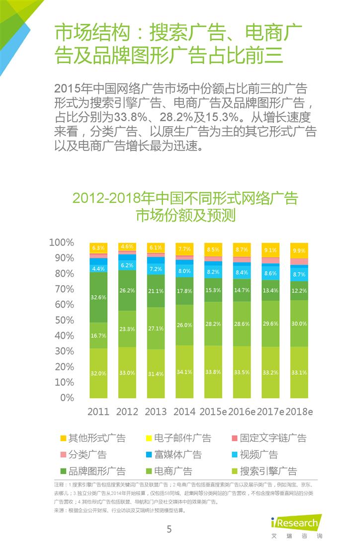 2015年中國互聯網年度熱點洞察報告_000005