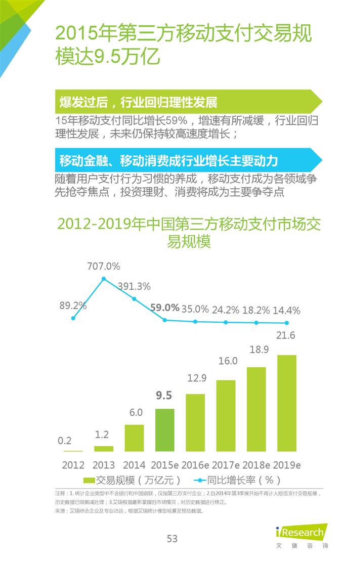 2015年中國互聯(lián)網(wǎng)年度熱點(diǎn)洞察報告_000053