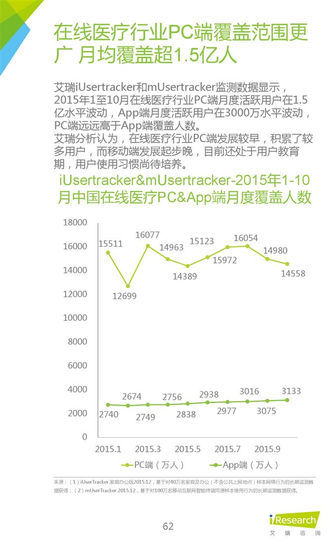 2015年中國互聯網年度熱點洞察報告_000062
