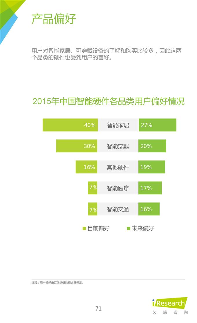 2015年中國互聯網年度熱點洞察報告_000071