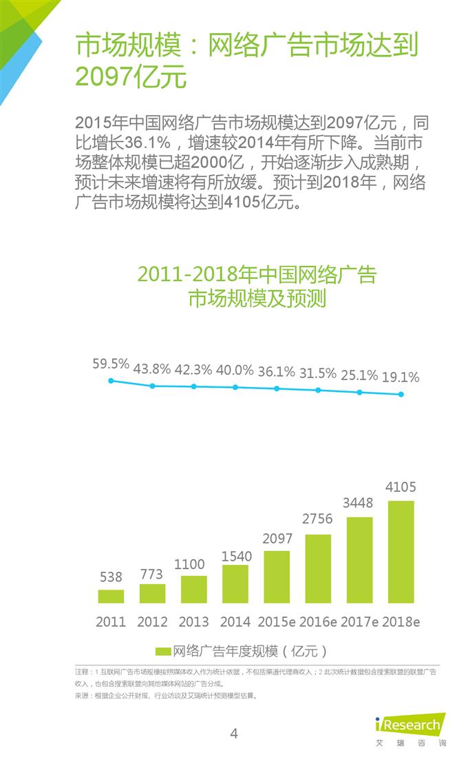 2015年中國互聯網年度熱點洞察報告_000004